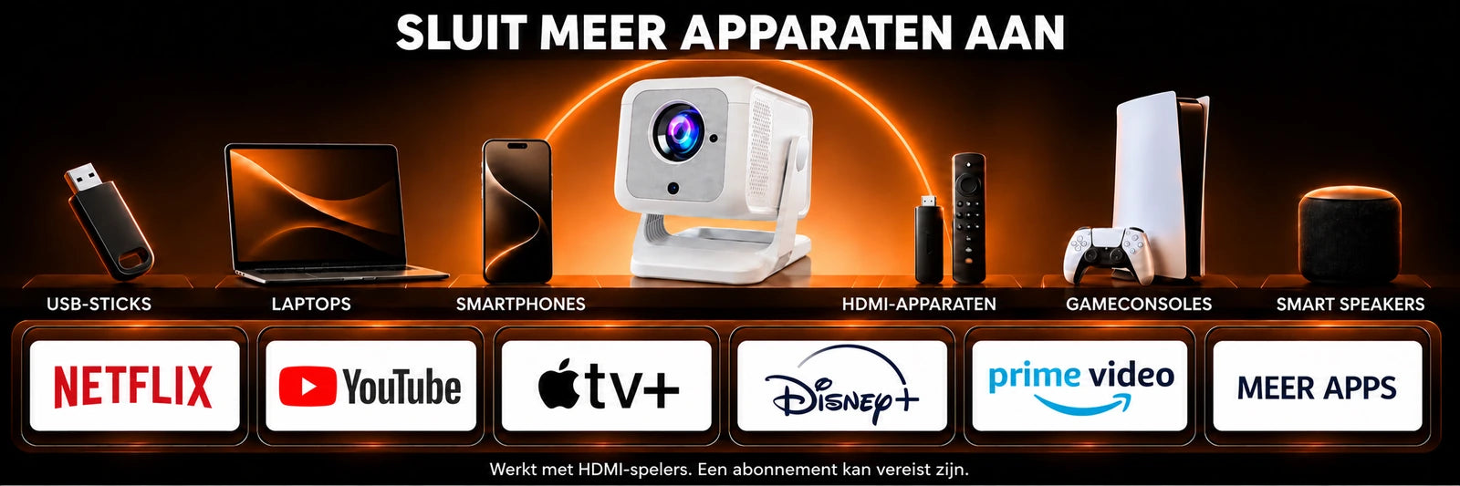 Nova Plus – aansluiting en gebruik