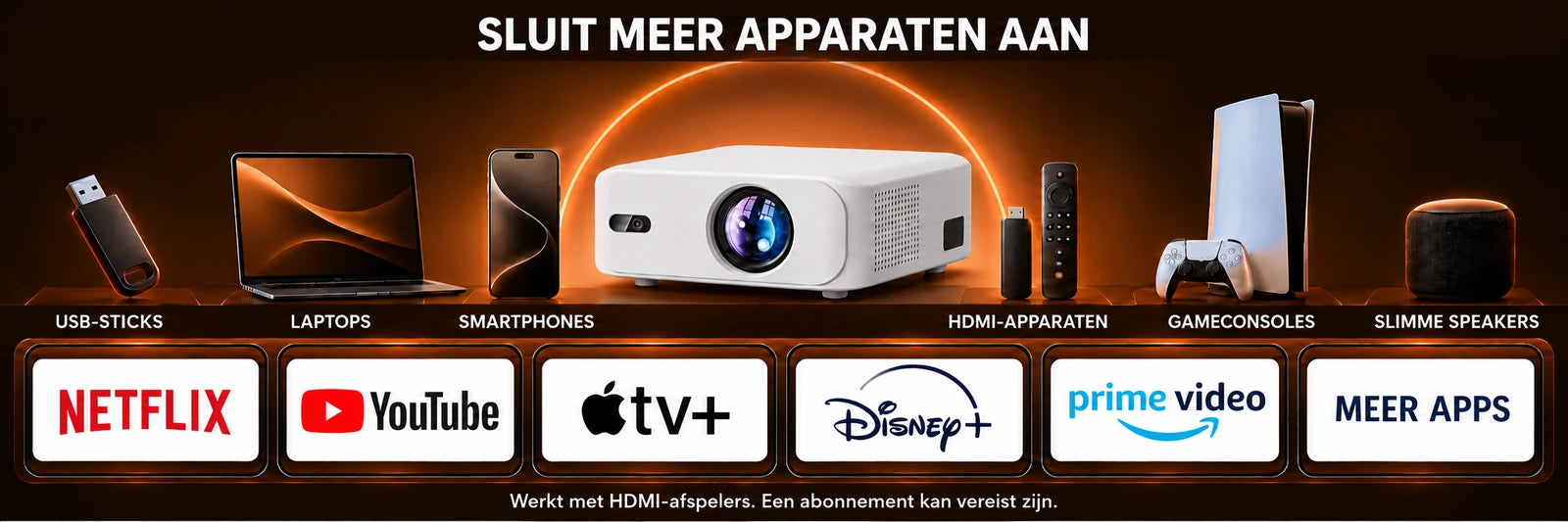 Horizon – aansluiting en gebruik
